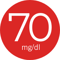 70 mg/dl